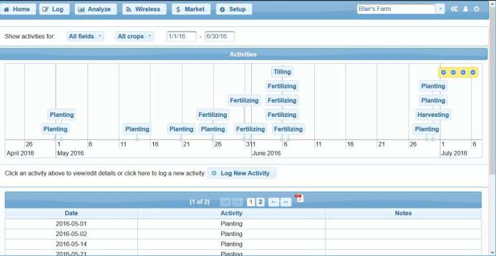 Farm and Crop Management Tools