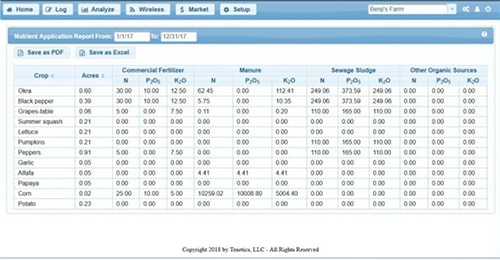 tenetics-regulatory-compliance-reports